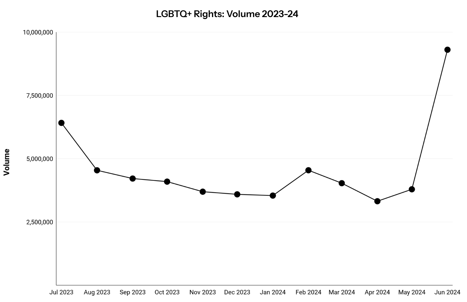 LGBTQ+ Rights in 2023-24: Four C-Suite Strategies