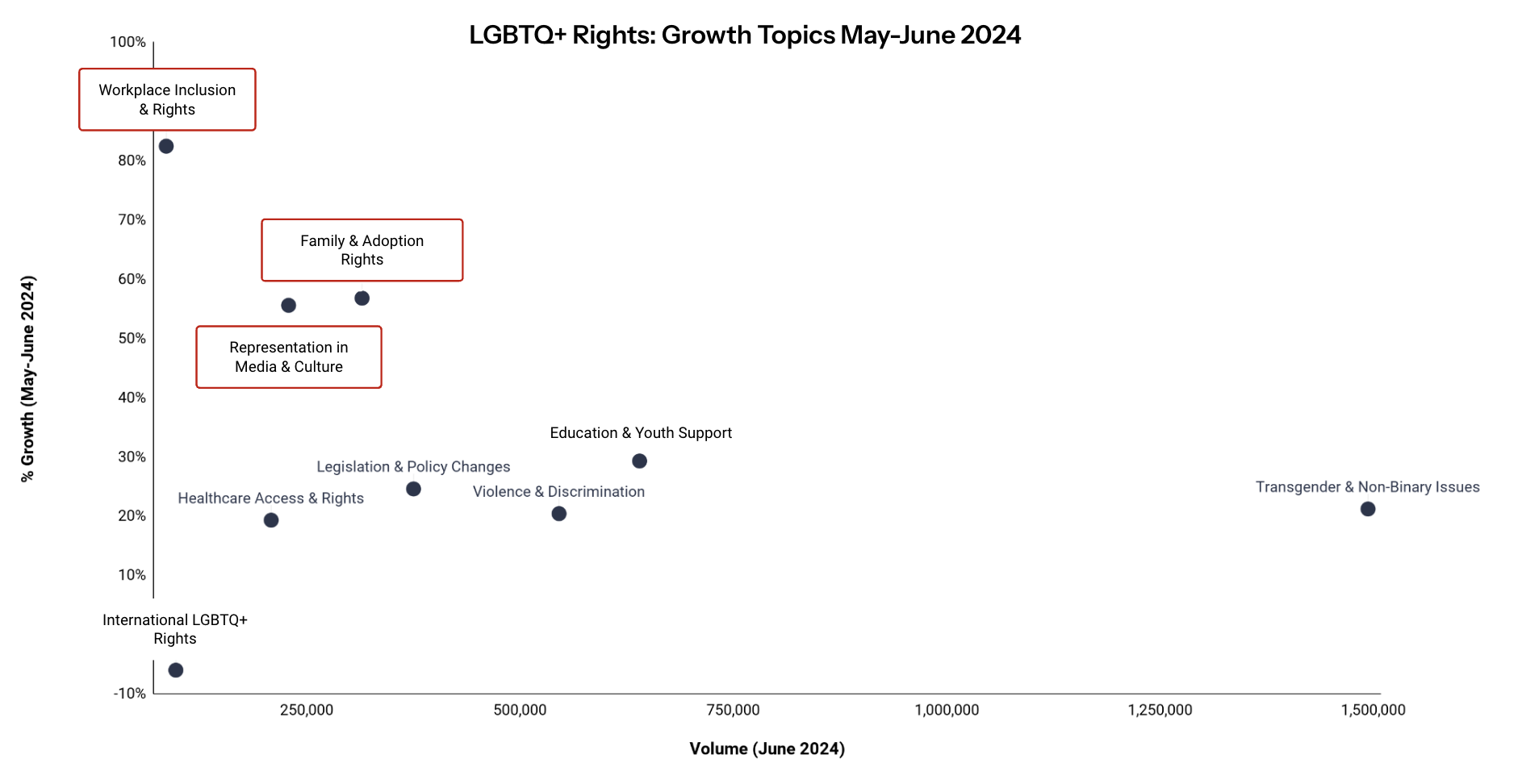 Don’t Fall Behind: LGBTQ+ Topics You Can’t Ignore