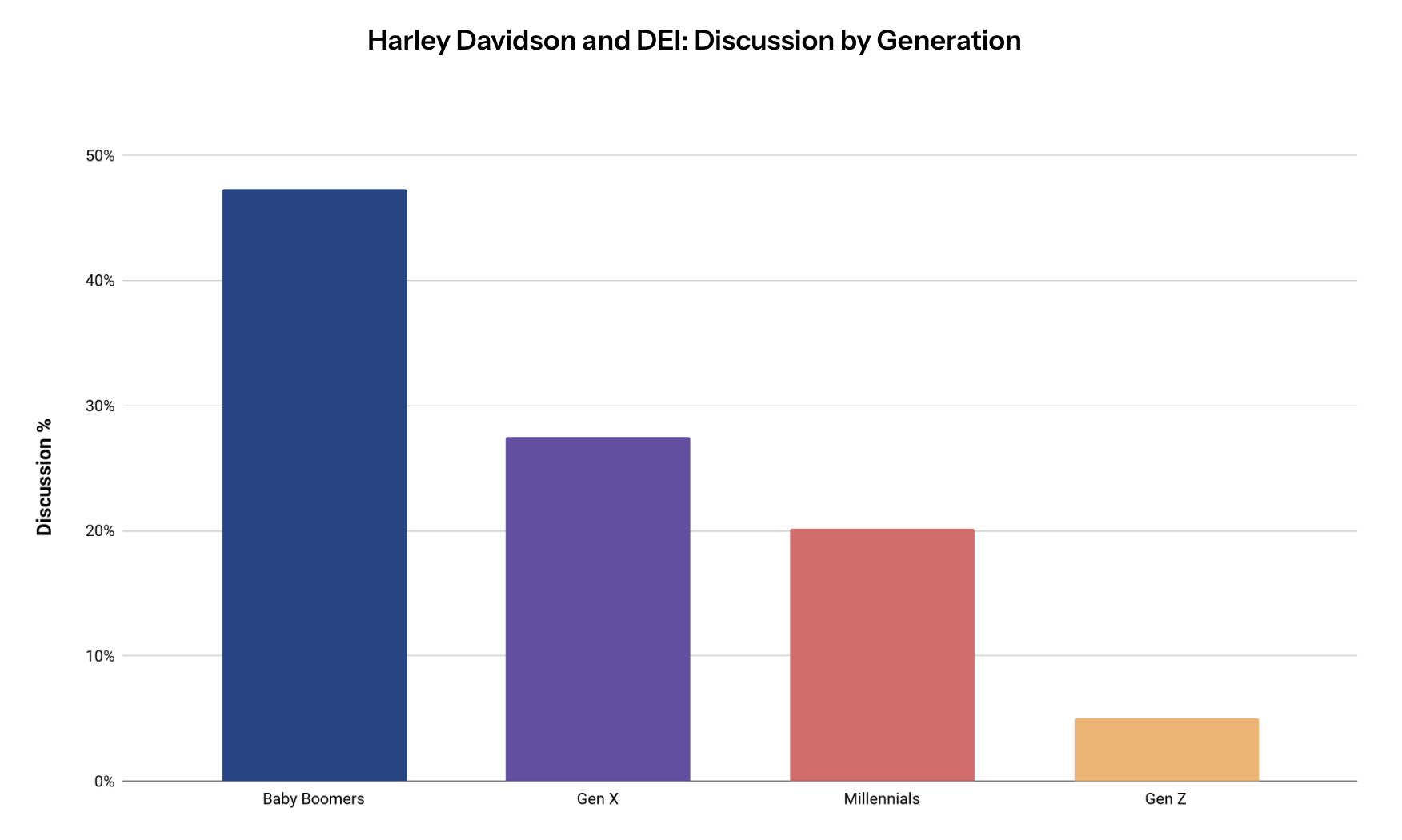 Harley-Davidson’s DEI Shift: Who Cares?