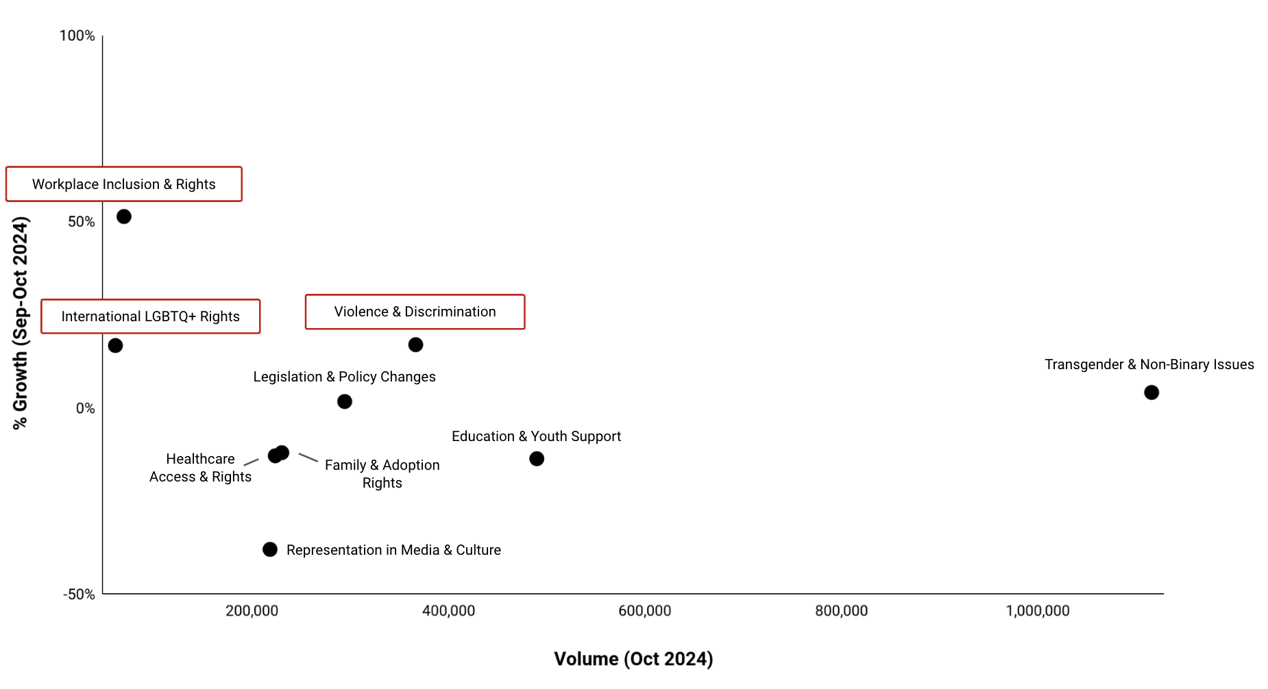 From DEI Rollbacks to Hate Crime Surges: What’s Fueling LGBTQ+ Rights Discussion