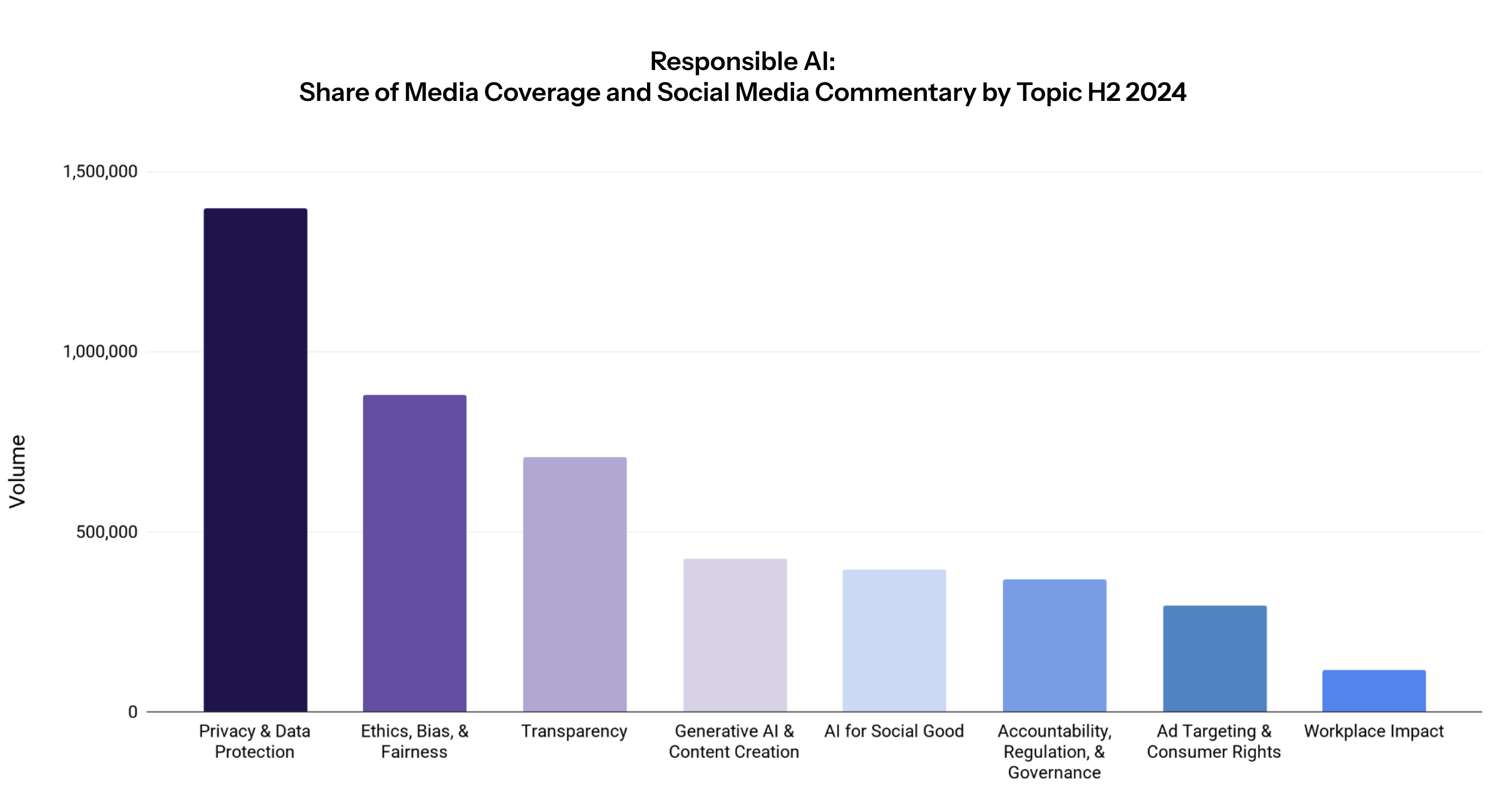 Why AI Privacy Should Be Every Communications Leader’s Top Priority